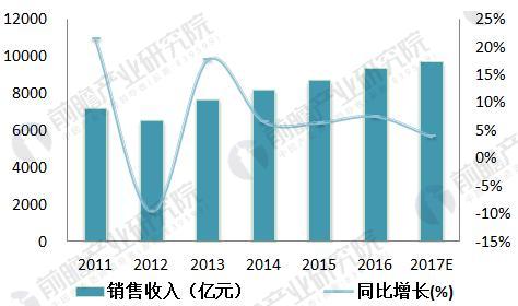 中國(guó)智能儀表物聯(lián)網(wǎng)行業(yè)前景預(yù)測(cè) 智能儀表發(fā)展前景廣闊